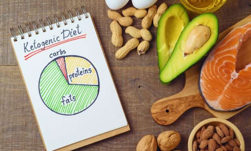 Let’s All Stop Holding Out for Science to Find the Perfect Diet